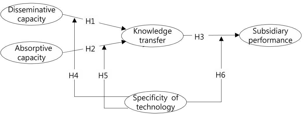 OTGHB7_2016_v14n9_121_f0001.png 이미지