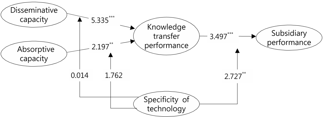 OTGHB7_2016_v14n9_121_f0002.png 이미지