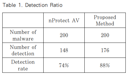 JAKO201627037746765 table 1.png 이미지