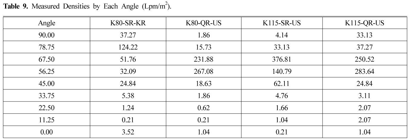 HJSBCY_2017_v31n3_54_t0009.png 이미지