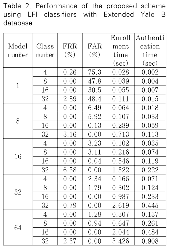 JBBHCB_2018_v28n6_1427_t0002.png 이미지