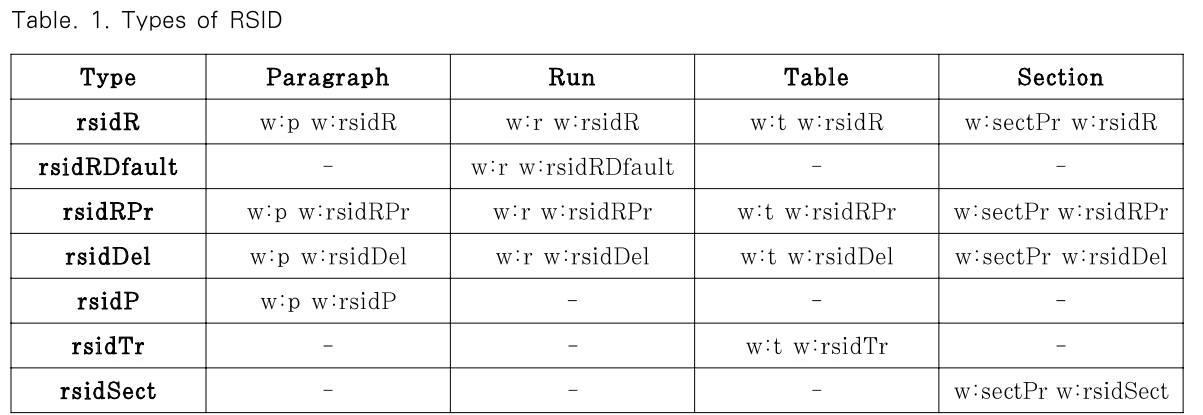 JBBHCB_2018_v28n6_1439_t0001.png 이미지