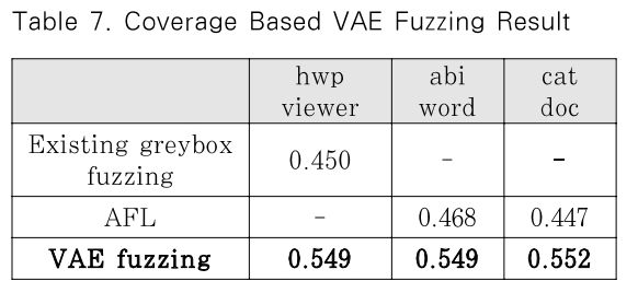 JBBHCB_2018_v28n6_1463_t0007.png 이미지