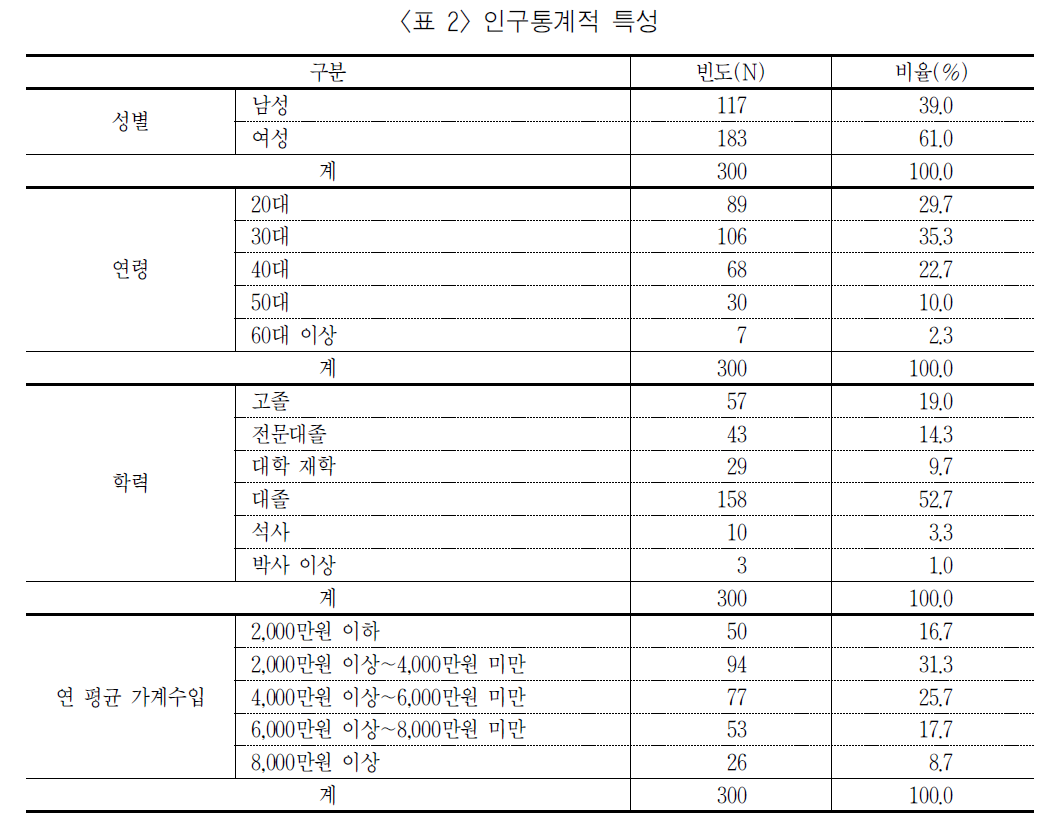 MHJBB6_2018_v52n4_27_t0002.png 이미지