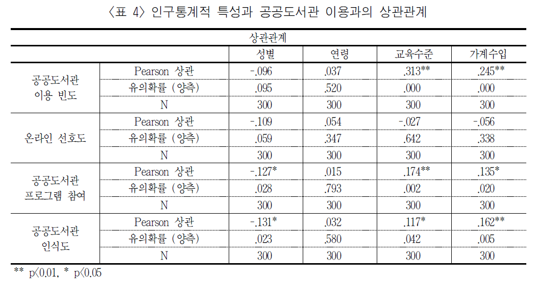 MHJBB6_2018_v52n4_27_t0004.png 이미지