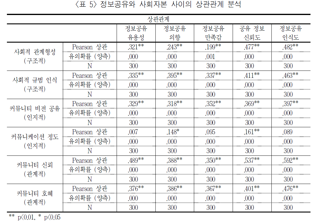 MHJBB6_2018_v52n4_27_t0005.png 이미지