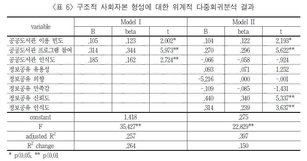 MHJBB6_2018_v52n4_27_t0006.png 이미지