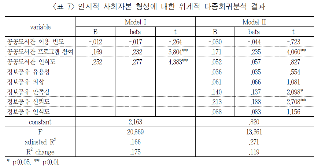 MHJBB6_2018_v52n4_27_t0007.png 이미지