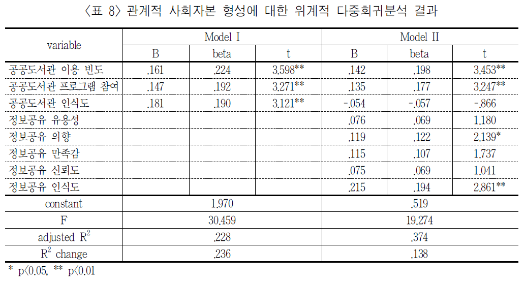 MHJBB6_2018_v52n4_27_t0008.png 이미지