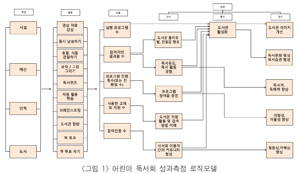 MHJBB6_2018_v52n4_163_f0001.png 이미지