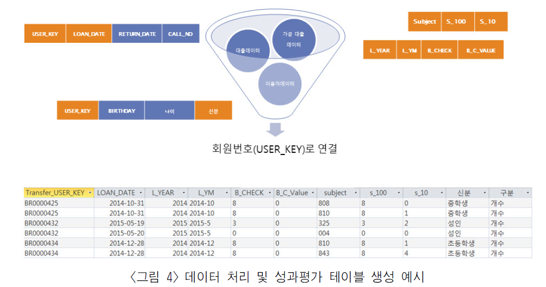 MHJBB6_2018_v52n4_163_f0004.png 이미지