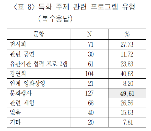 BBROBV_2018_v29n4_91_t0008.png 이미지