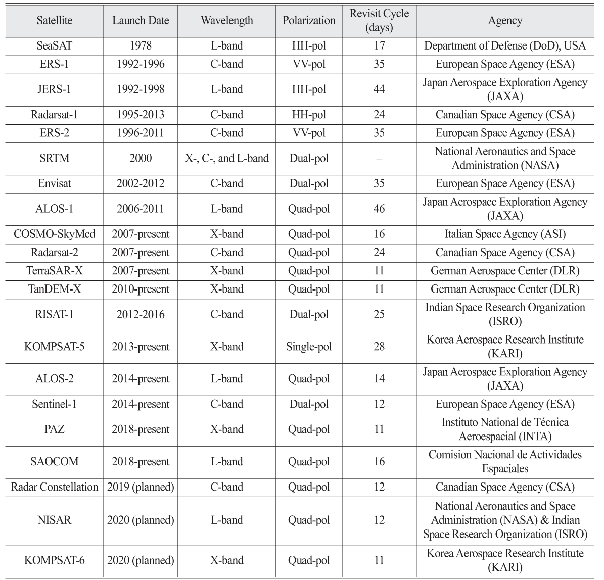 OGCSBN_2018_v34n6_4_1503_t0001.png 이미지