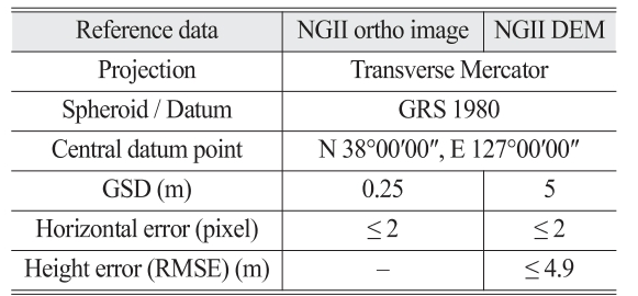 OGCSBN_2018_v34n6_3_1445_t0004.png 이미지