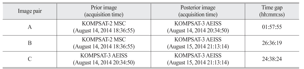 OGCSBN_2018_v34n6_2_1215_t0002.png 이미지