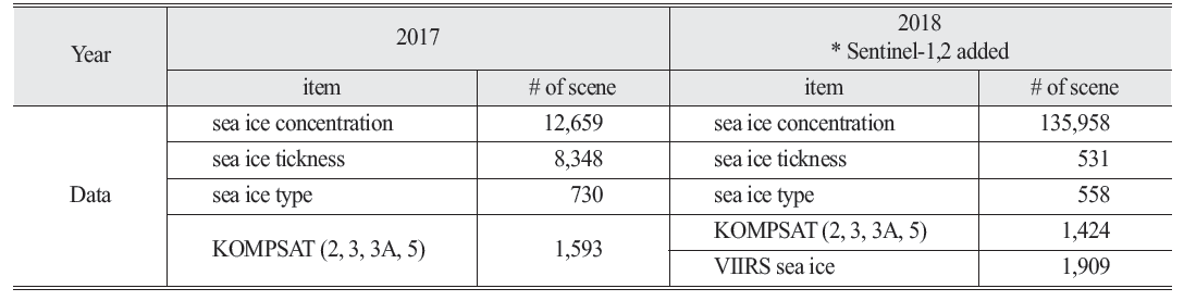 OGCSBN_2018_v34n6_2_1283_t0001.png 이미지