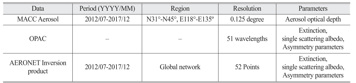 OGCSBN_2018_v34n6_1_857_t0001.png 이미지