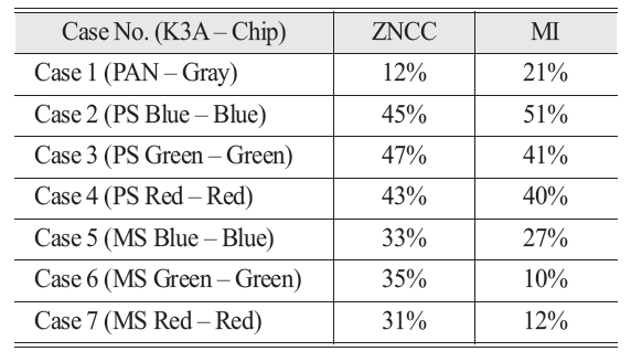 OGCSBN_2018_v34n6_1_893_t0003.png 이미지