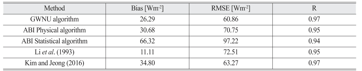 OGCSBN_2018_v34n6_1_925_t0006.png 이미지