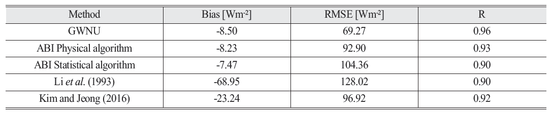 OGCSBN_2018_v34n6_1_925_t0007.png 이미지