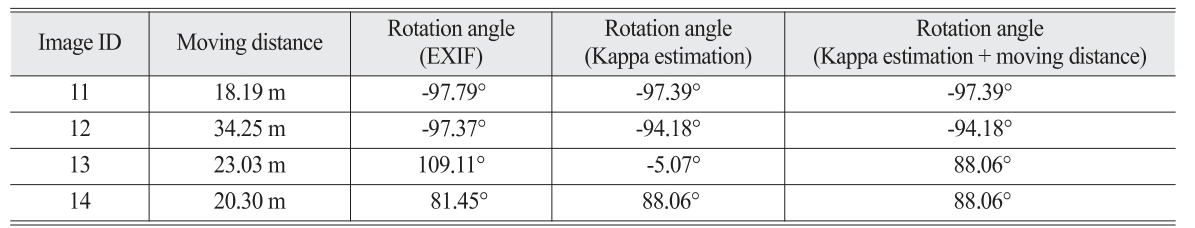 OGCSBN_2018_v34n6_1_941_t0003.png 이미지