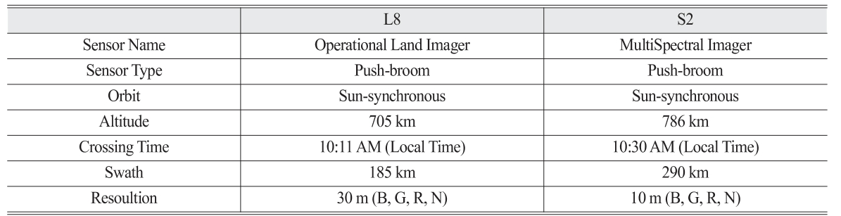 OGCSBN_2018_v34n6_1_981_t0003.png 이미지