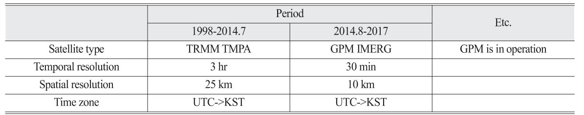 OGCSBN_2018_v34n6_1_997_t0002.png 이미지