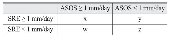 OGCSBN_2018_v34n6_1_997_t0003.png 이미지