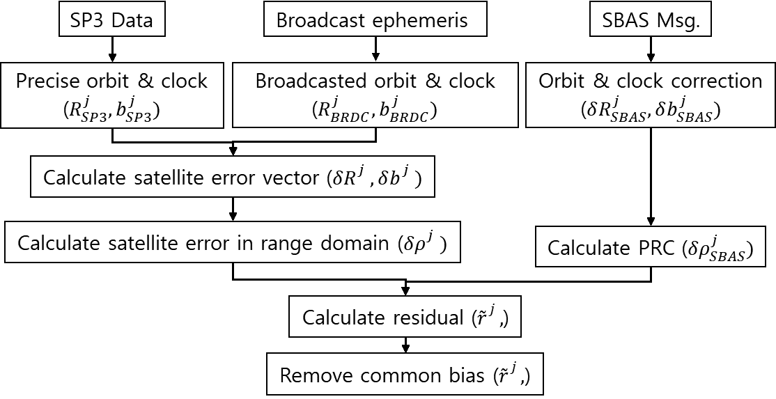 Fig1.png 이미지