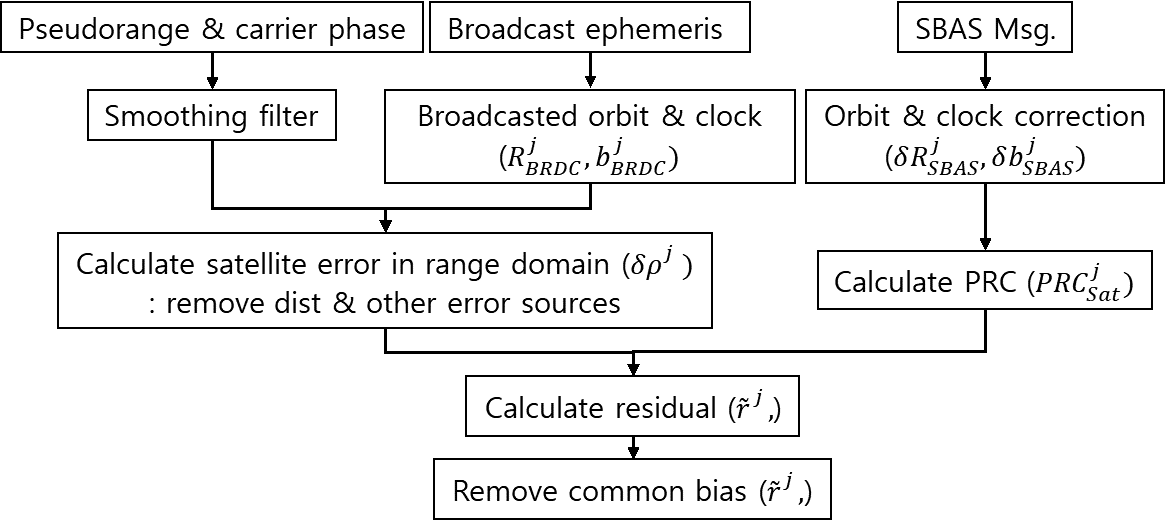 Fig2.png 이미지