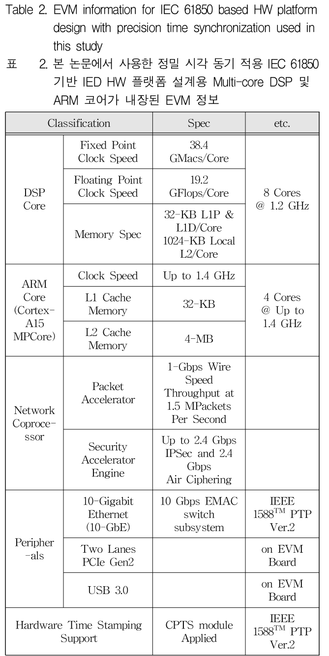 JGGJB@_2018_v22n4_1036_t0002.png 이미지