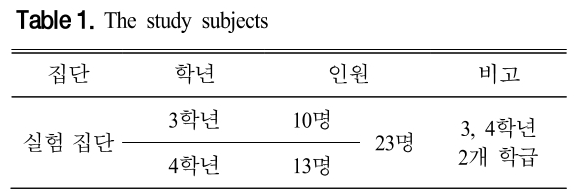 CDRHBB_2018_v37n4_455_t0001.png 이미지