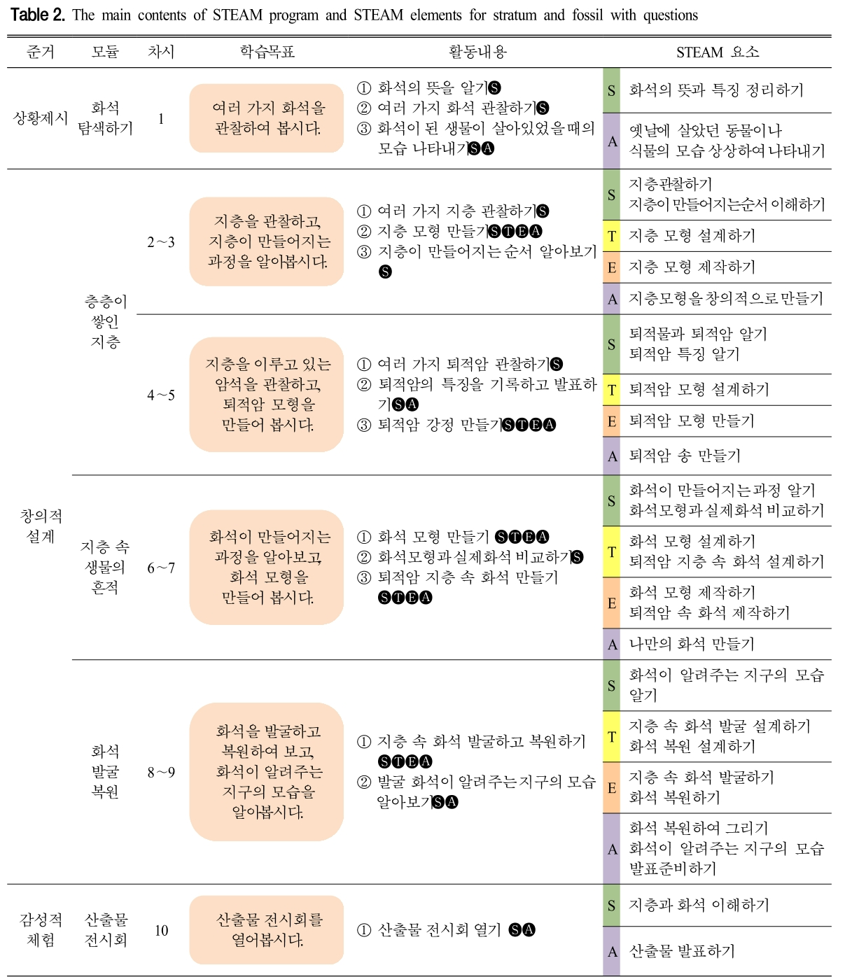 CDRHBB_2018_v37n4_455_t0002.png 이미지