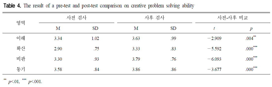 CDRHBB_2018_v37n4_455_t0004.png 이미지