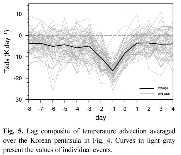 KSHHDL_2018_v28n4_383_f0005.png 이미지