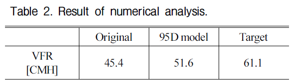 GOHHBH_2018_v37n6_396_t0002.png 이미지