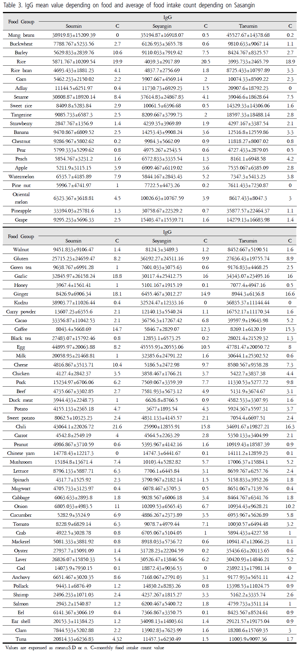 HSSSBH_2018_v30n4_23_t0005.png 이미지