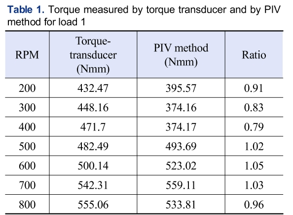 SSONB2_2018_v29n6_642_t0001.png 이미지