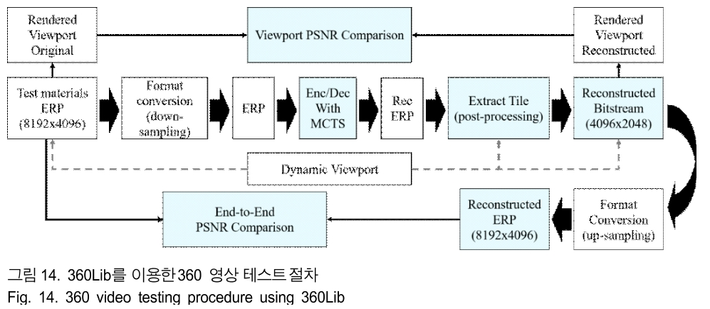 BSGHC3_2018_v23n6_747_f0015.png 이미지