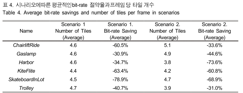 BSGHC3_2018_v23n6_747_t0004.png 이미지