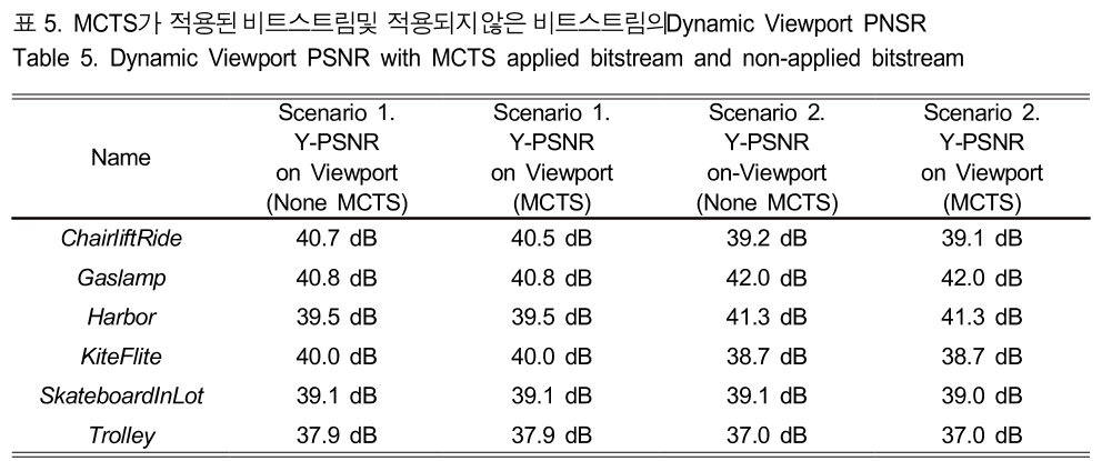 BSGHC3_2018_v23n6_747_t0005.png 이미지