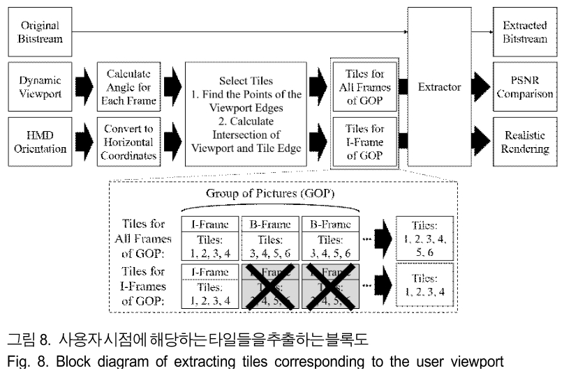 BSGHC3_2018_v23n6_747_f0008.png 이미지