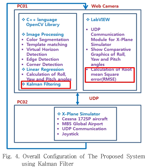 JKOHBZ_2018_v8n6_135_f0004.png 이미지