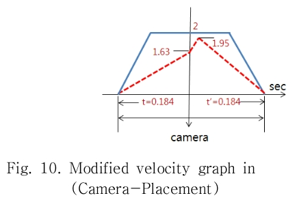 OHHGBW_2018_v9n12_1_f0009.png 이미지