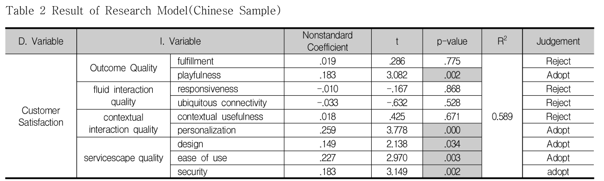 OHHGBW_2018_v9n12_239_t0002.png 이미지