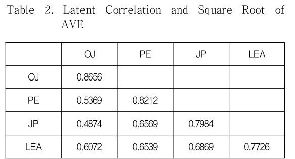 OHHGBW_2018_v9n12_265_t0002.png 이미지