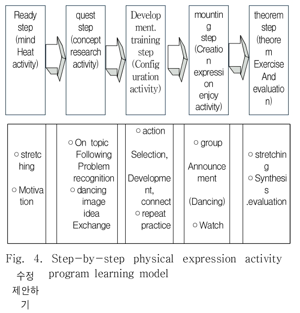 OHHGBW_2018_v9n12_393_f0004.png 이미지