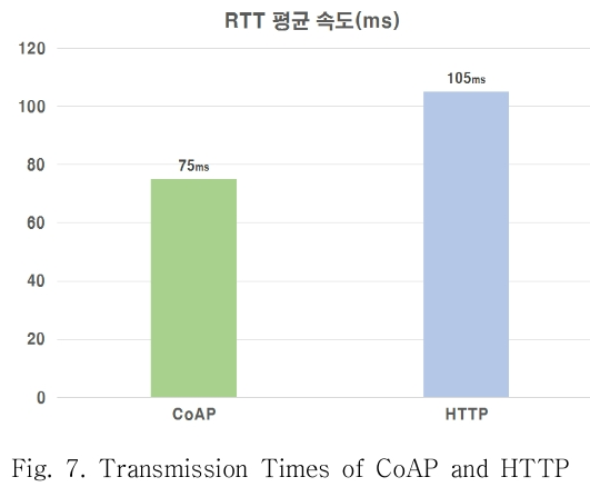 OHHGBW_2018_v9n11_99_f0007.png 이미지