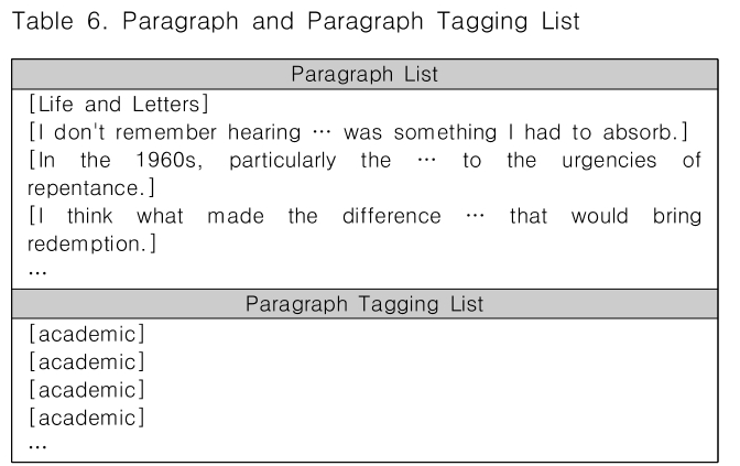 CPTSCQ_2018_v23n11_31_t0006.png 이미지