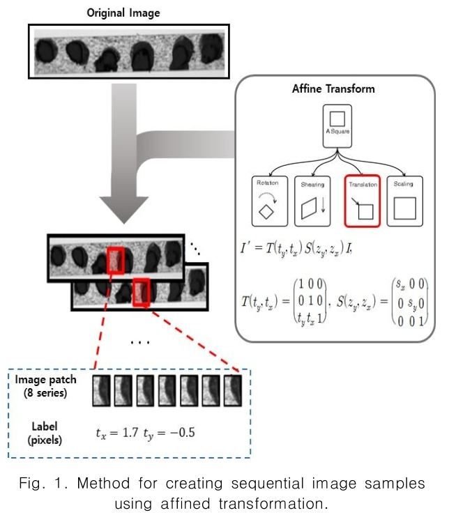 CPTSCQ_2018_v23n11_43_f0001.png 이미지